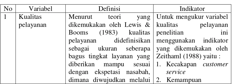 Tabel 3. 2 