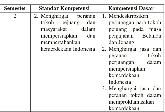 Tabel 2. SK dan KD IPS Kelas V 