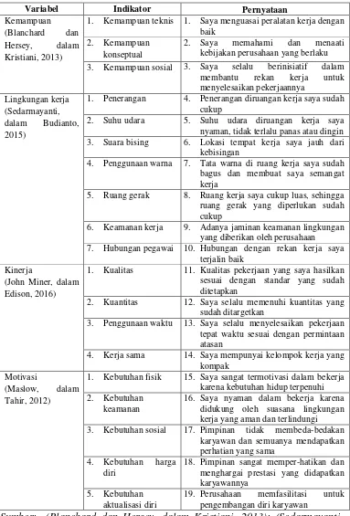 Tabel 2.1 Variabel, Indikator dan Pernyataan 