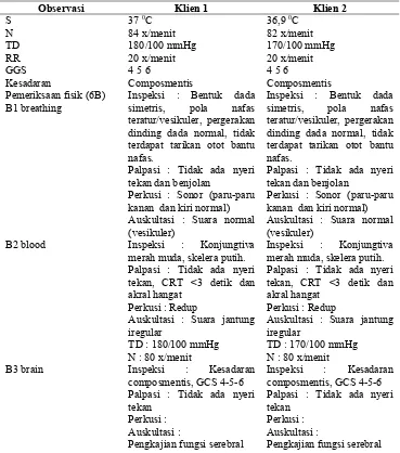 Tabel 4.4 Pemeriksaan fisik (pendekatan head to toe/pendekatan sistem) 