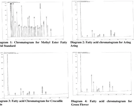 Table 4. Mineral Contents of Three Varieties Kappaphycus alvarezii (mg/100g dry basic) 