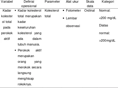 Tabel 4.1 Definisi operasional pemeriksaan kadar kolesterol total pada 