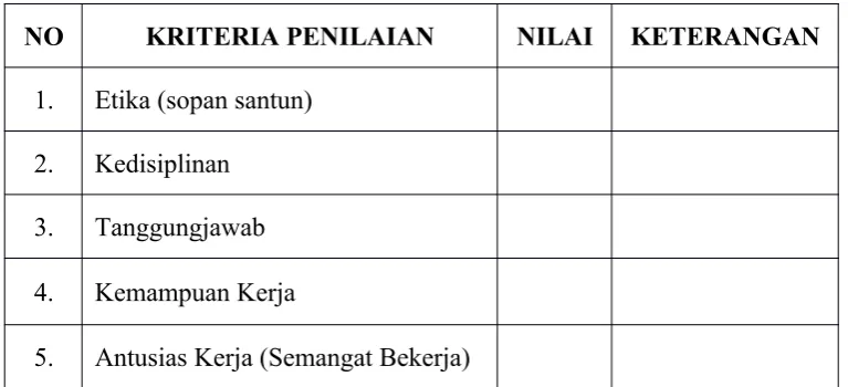 Tabel Penilaian Praktek Profesi