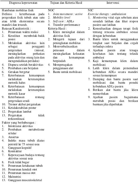 Tabel 2.1 Intervensi keperawatan (Nurarif, Amin Huda & Kusuma H, 2015) 