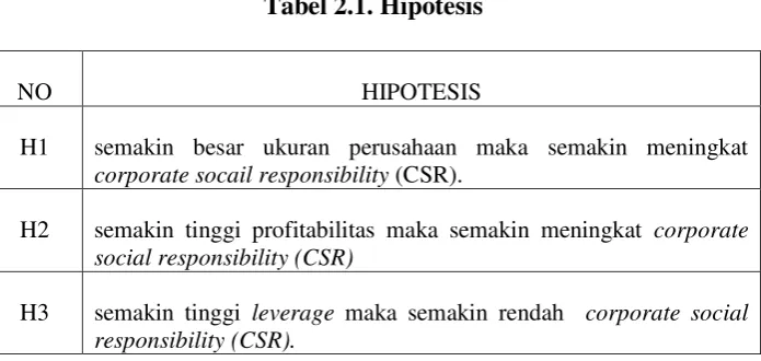 Tabel 2.1. Hipotesis 