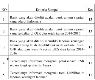 Tabel 3.1. Kriteria Sampel 