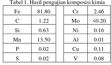Tabel 2. Komposisi baja mangaan standar JIS G5131 (1991) 
