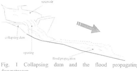 Fig. Collapsing dam 