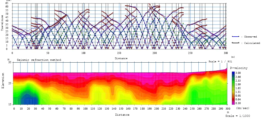 Gambar 3. Salah satu sampel data yang telah disusun kembali dalam CMP gather (a), menunjukkan posisi CMP di meter 78, dengan posisi envelopnya hingga 30m