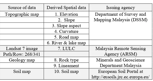 Table 1:  Spatial data for landslide susceptibility modeling. 