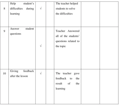 Table 4.3 The Result of Students’ Observation of Cycle I 