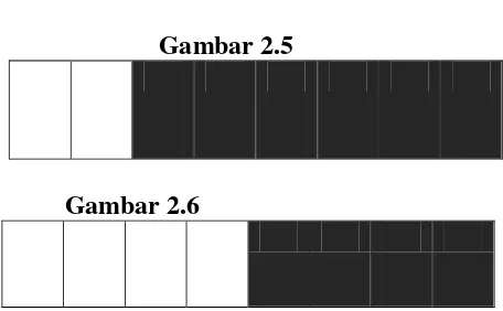  Gambar 2.5    