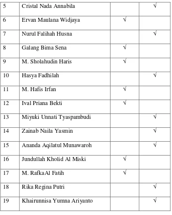 Tabel 3.2 Daftar Nama Guru PAUD BAI Khoiru Ummah 