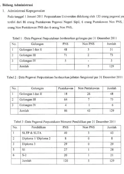 Tabel I : Data Pegawai Perpustakaan berdasarkan golongan per 31 Desember 20 II 