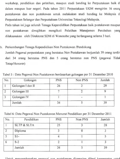 Tabel S : Data Pegawai on Pustakawan berdasarkan go Iongan per 31 Desember 20 I 0 