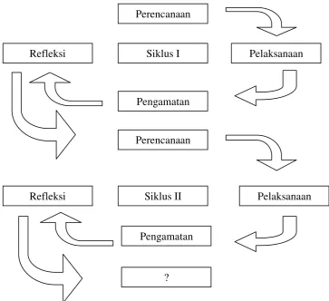 Gambar 1.1  