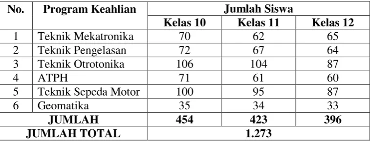 Tabel 3.1  