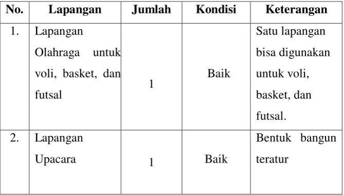 Tabel 3.9  