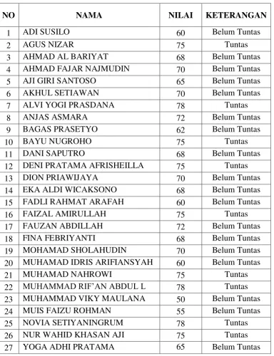 Tabel 3.10 