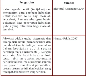 Tabel Pengertian Advokasi