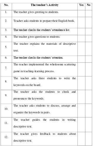 Table. 1.4 The teacher‟s observational sheet 