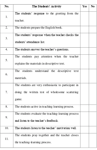 Table. 1.5 The students‟ observational sheet 