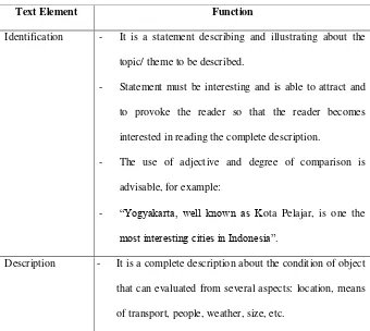 Table. 2.8 Generic Structure of descriptive Text 