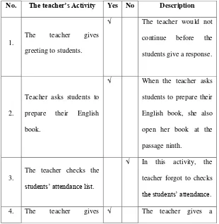TABLE 3.9 Form the Result of Teacher‟s Observational Sheet in Cycle I 