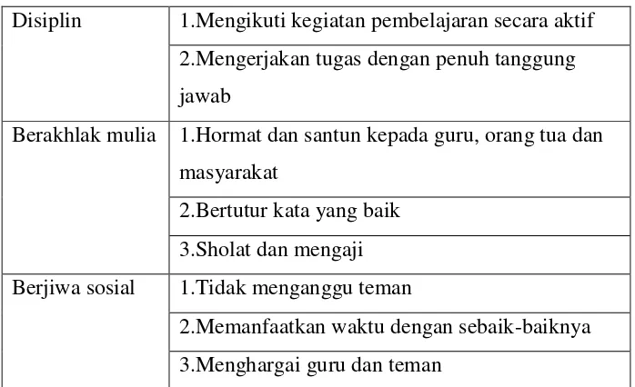 Tabel 3.2 Daftar Tenaga Pendidik Mts Aswaja Tengaran 