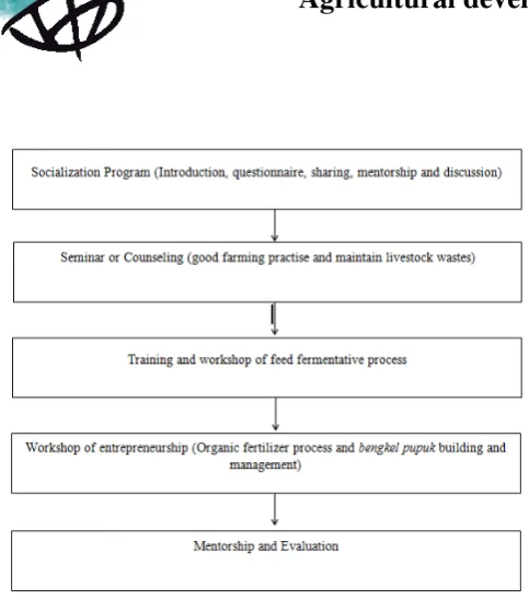 Table 1. Schematic of Empowerment Method. 