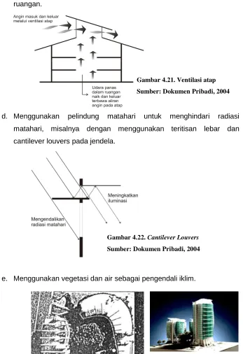 Gambar 4.21. Ventilasi atap 