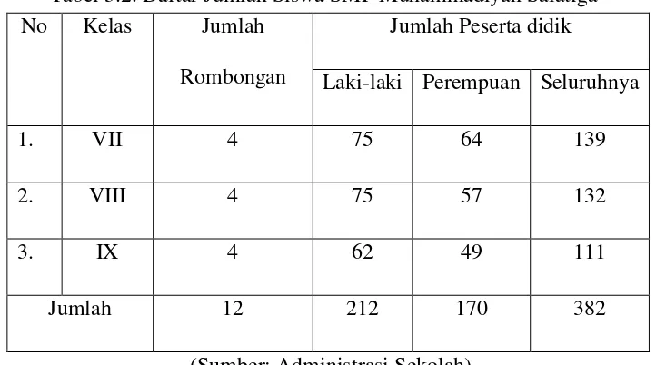Tabel 3.3. Daftar Siswa Kelas VIII D SMP Muhammadiyah Salatiga 