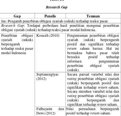 Tabel 1.1 Research Gap 