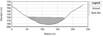 Figure 10. Profile of natural dam model with a gate at the bottom of the valley.