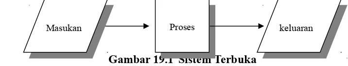 Gambar 19.1 Sistem Terbuka