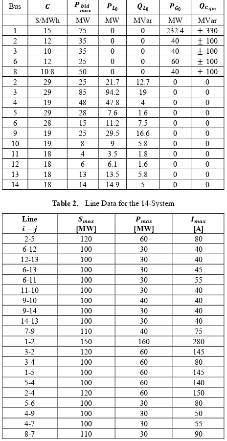 Table 2.  Line Data for the 14-System 
