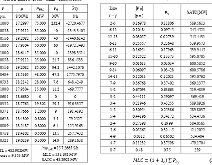 Table 4.  VSC-OPF with Off-Line Power Flow Limit with UPFC on Line-11 