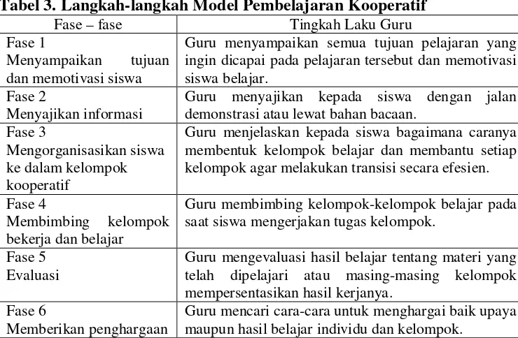 Tabel 3. Langkah-langkah Model Pembelajaran Kooperatif 