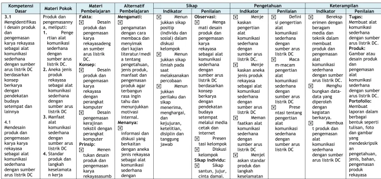 Gambar atau desain produk 