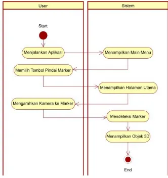 Gambar 3.4 Use Case Diagram 