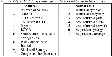 Table 1: Databases and search terms employed in literatures 