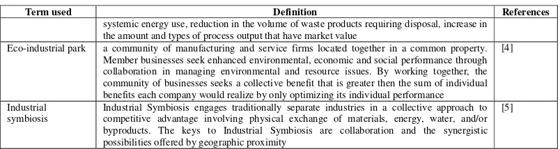 Table 3:  Ecosystem principles applied to natural and industrial ecosystem (adapted from [6]) 