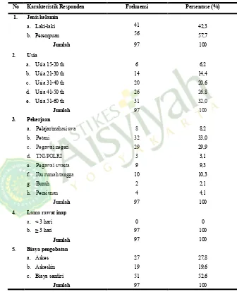 Tabel 1Distribusi frekuensi karakteristik responden penelitian
