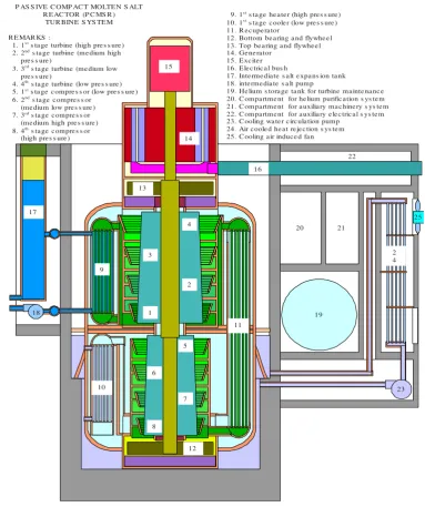 Figure 2. The schematic diagram of the PCMSR turbine module (Harto, 2012) 