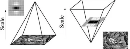 Fig. 4 Filter Pyramid. The traditional approach to constructing a scale-space (left). The SURF approach (right) leaves the original image 