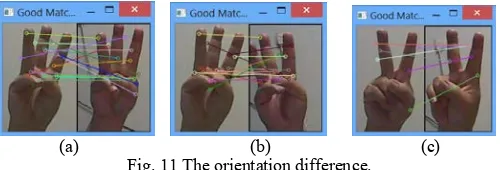 Fig. 11 The orientation difference.  One of the restriction is the computing time to recognize 