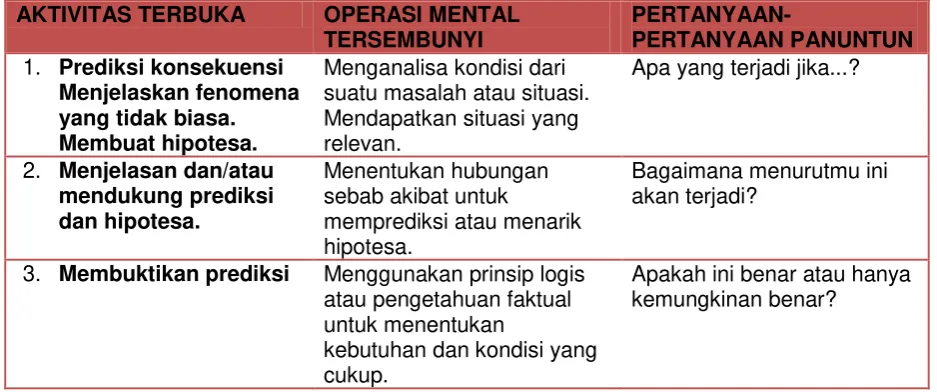 Tabel 3-3 Aplikasi Prinsip 