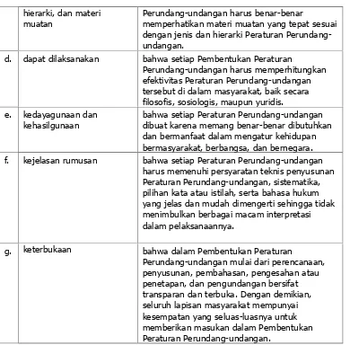 Tabel 2.4. Asas Pembentukan Peraturan Perundang-undangan Yang Baik, Yang BersifatMateriil Berdasarkan Pasal 6 yat (1) dan ayat (2)  UU 12/2011 dan Penjelasan
