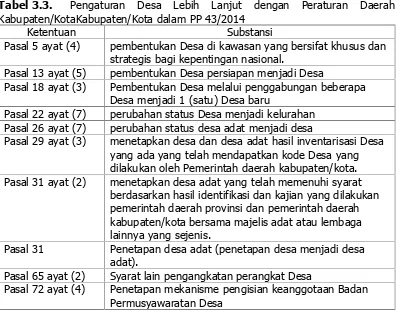 Tabel 3.3.Kabupaten/KotaKabupaten/Kota dalam PP 43/2014