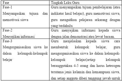 Tabel 1. Sintaks Model Pembelajaran Kancing Gemerincing